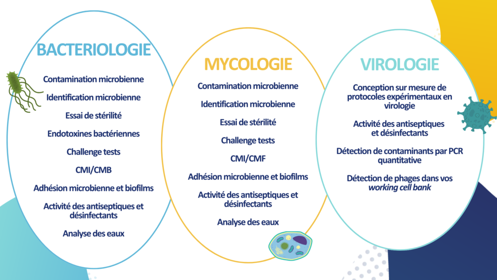 Centralisez tous vos tests de biosécurité chez un unique prestataire
